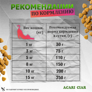 Корм ВЕТ А`КЭТ Стерилизованный. Телятина для кошек